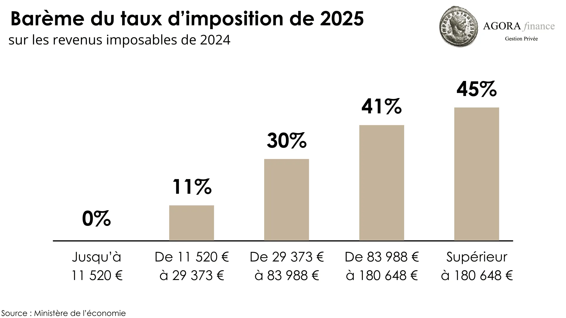 découvrez comment profiter des réductions d'impôts sur l'installation de chaudières en 2025. informez-vous sur les avantages fiscaux, les conditions à remplir et les différentes aides disponibles pour alléger le coût de votre projet de chauffage.