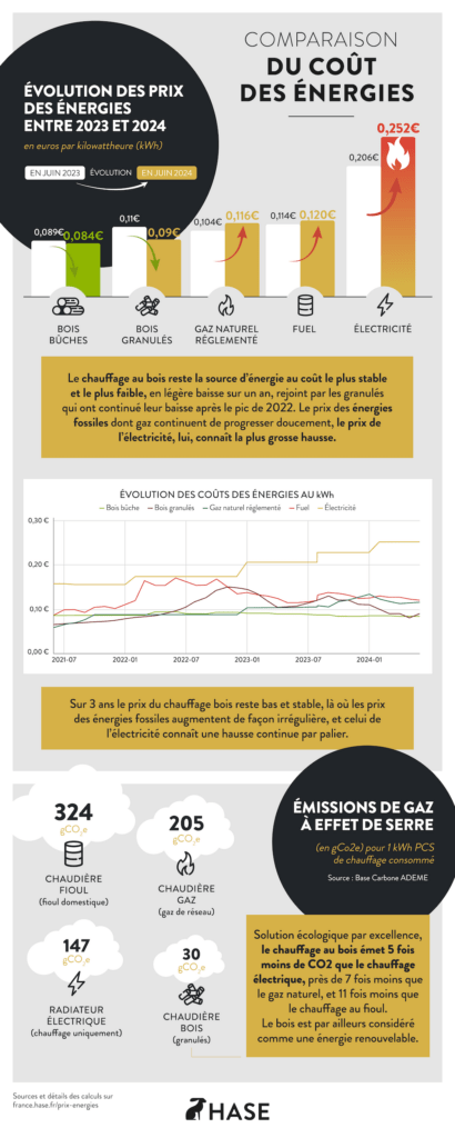 découvrez des astuces efficaces pour réduire vos coûts énergétiques tout en préservant votre confort. optimisez votre consommation d'énergie sans compromettre votre bien-être chez vous.