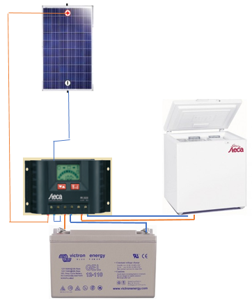 découvrez notre réfrigérateur solaire économique, une solution éco-responsable qui allie performance et économies d'énergie. idéal pour les foyers soucieux de l'environnement, ce réfrigérateur fonctionne grâce à l'énergie solaire, réduisant ainsi vos factures d'électricité tout en préservant vos aliments efficacement. optez pour une alternative durable et profitez de la fraîcheur sans compromis !