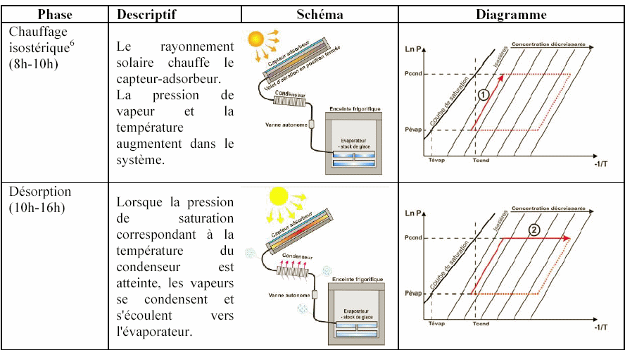 découvrez notre réfrigérateur solaire économique, la solution idéale pour conserver vos aliments tout en respectant l'environnement. avec une efficacité énergétique exceptionnelle, ce réfrigérateur allie durabilité et performance à un prix abordable. profitez d'une technologie innovante et d'une autonomie exceptionnelle, pour un quotidien plus écoresponsable.