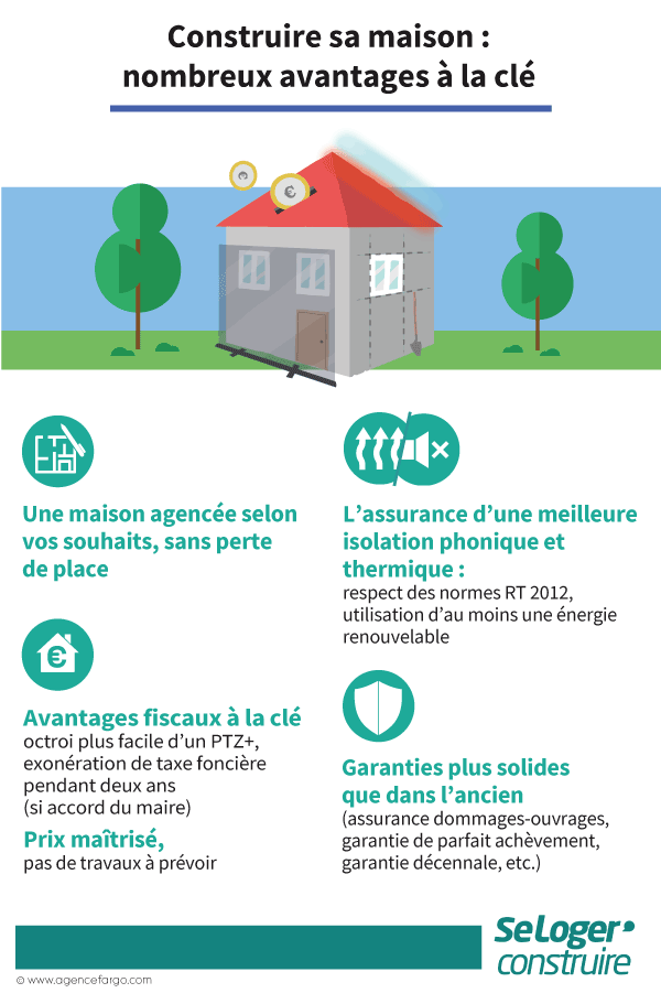 découvrez les règles et normes essentielles de la réglementation sur l'autoconstruction en france. informez-vous sur les démarches à suivre, les autorisations nécessaires et les obligations légales pour mener à bien votre projet d'autoconstruction en toute conformité.