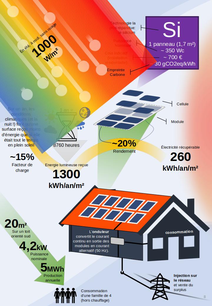 découvrez la réglementation concernant les panneaux solaires en france. informez-vous sur les normes en vigueur, les démarches administratives, et les aides disponibles pour l'installation de systèmes photovoltaïques.