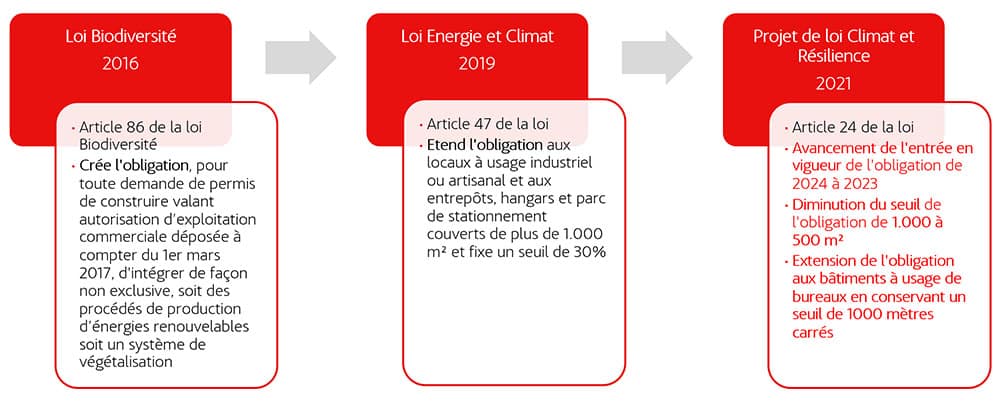 découvrez tout ce que vous devez savoir sur la réglementation des panneaux solaires en france. informez-vous sur les normes, les subventions et les exigences légales pour profiter pleinement de l'énergie solaire tout en respectant les lois en vigueur.