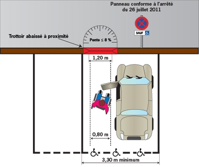 découvrez tout ce qu'il faut savoir sur la réglementation du stationnement en france : règles, zones de stationnement, amendes potentielles et conseils pratiques pour éviter les nuisances et optimiser vos expériences de stationnement.