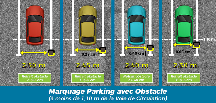 découvrez tout ce que vous devez savoir sur la réglementation des parkings : règles à respecter, sanctions en cas d'infraction, et conseils pour stationner en toute légalité. informez-vous sur les différentes zones de stationnement, les tarifs, et les nouveautés en matière de législation.