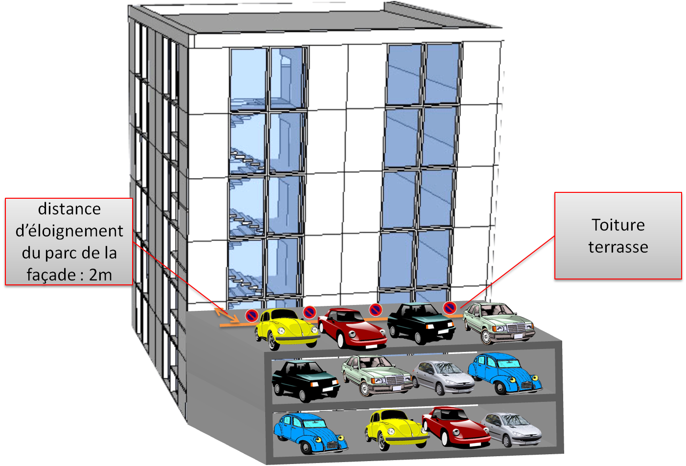 découvrez les normes et règles essentielles concernant la réglementation des parkings en france. informez-vous sur les droits et obligations des usagers, les différentes zones de stationnement, ainsi que les sanctions encourues en cas de non-respect des dispositions en vigueur. restez informé pour un stationnement en toute sérénité.