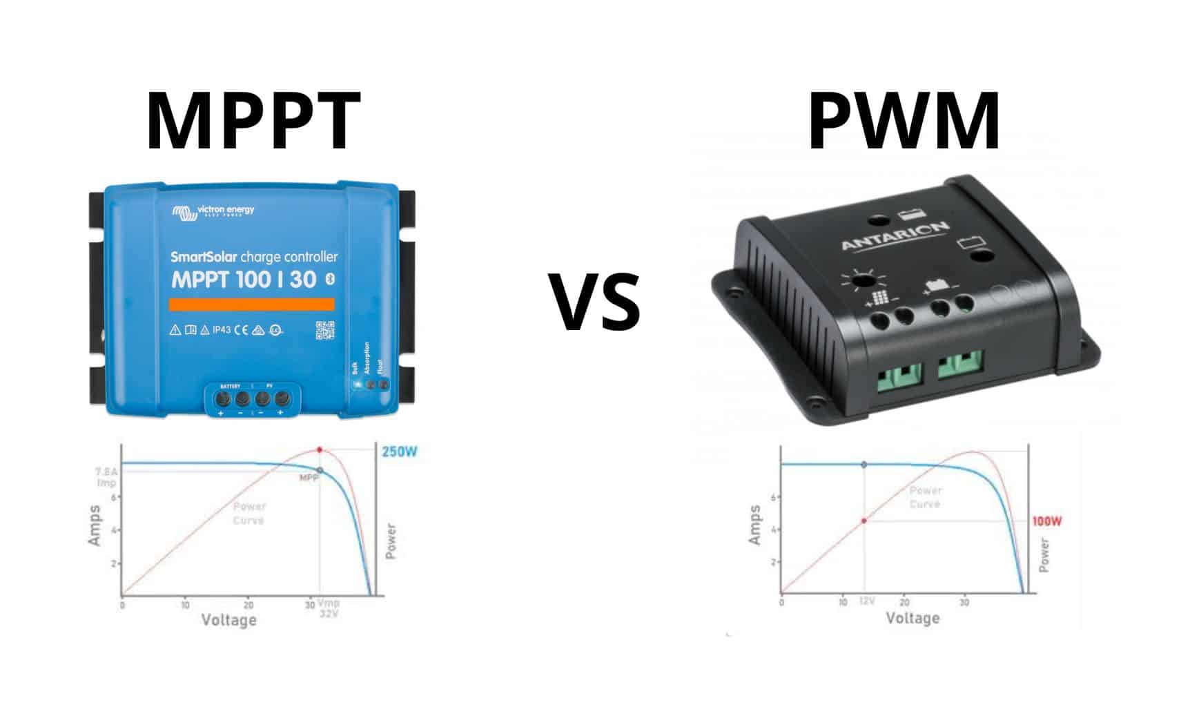 découvrez les avantages d'un régulateur mppt pour optimiser la performance de vos panneaux solaires. profitez d'une meilleure conversion d'énergie et maximisez votre production électrique avec cette technologie innovante.