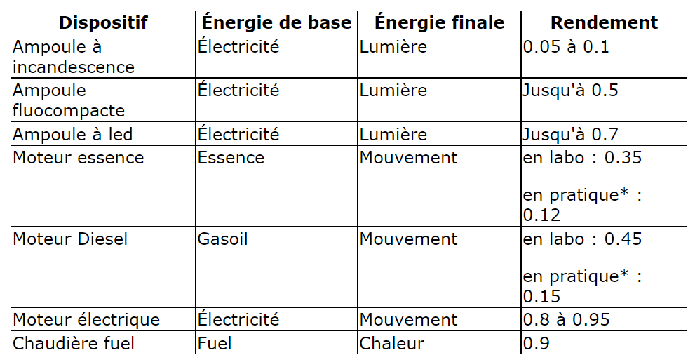 découvrez comment améliorer le rendement énergétique de votre habitation ou entreprise. explorez des conseils pratiques, des technologies innovantes et des stratégies durables pour optimiser votre consommation d'énergie et réduire vos factures tout en contribuant à la protection de l'environnement.