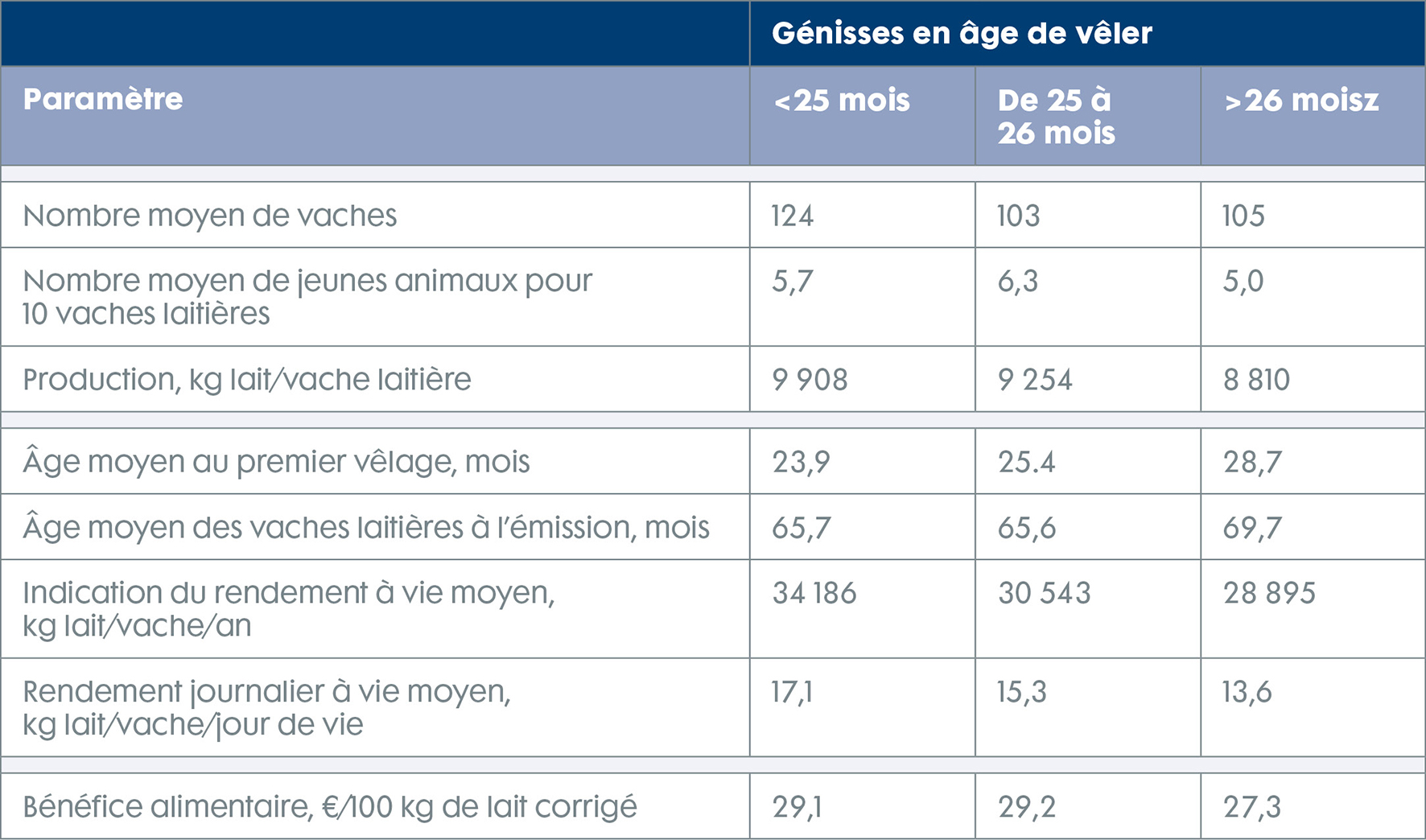 découvrez comment optimiser votre rendement journalier grâce à des astuces pratiques et des stratégies efficaces. améliorez votre productivité tout en équilibrant votre emploi du temps pour atteindre vos objectifs quotidiens.