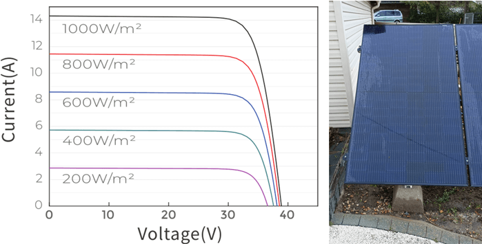 découvrez tout sur le rendement des panneaux photovoltaïques : facteurs influençant leur efficacité, conseils pour optimiser leur performance et avantages écologiques et économiques. maximisez votre production d'énergie solaire !