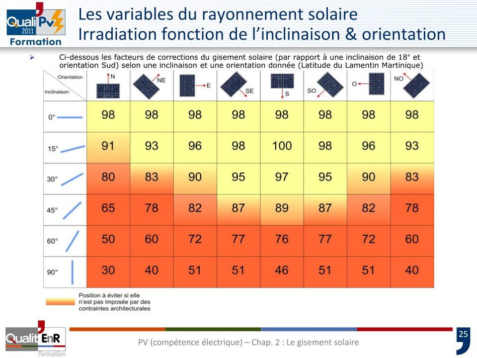 découvrez comment maximiser le rendement de vos panneaux solaires en hiver. conseils pratiques et astuces pour optimiser la production d'énergie durant la saison froide.