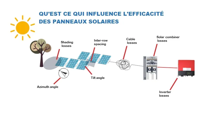 découvrez comment maximiser le rendement photovoltaïque de vos panneaux solaires. apprenez les techniques et astuces pour optimiser la production d'énergie renouvelable et réduire vos factures d'électricité.