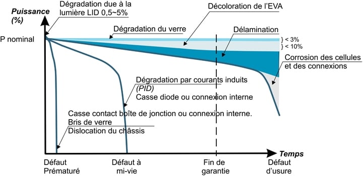 découvrez comment maximiser le rendement de vos panneaux photovoltaïques (pv) avec nos conseils pratiques et nos solutions adaptées. optimisez votre production d'énergie solaire et réduisez vos factures d'électricité dès aujourd'hui !