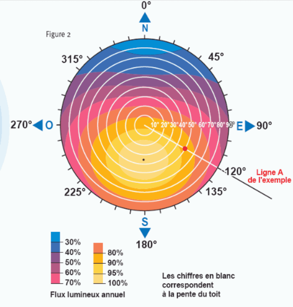 découvrez comment optimiser le rendement de vos panneaux photovoltaïques (pv) pour maximiser votre production d'énergie solaire. apprenez les meilleures pratiques, les technologies innovantes et les facteurs clés influençant la performance de vos installations solaires.