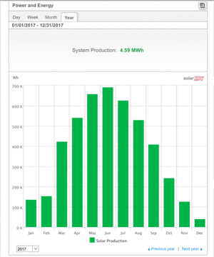 découvrez comment maximiser le rendement solaire en hiver grâce à nos conseils pratiques et astuces. apprenez à optimiser l'utilisation de votre installation photovoltaïque même pendant les mois froids et nuageux.