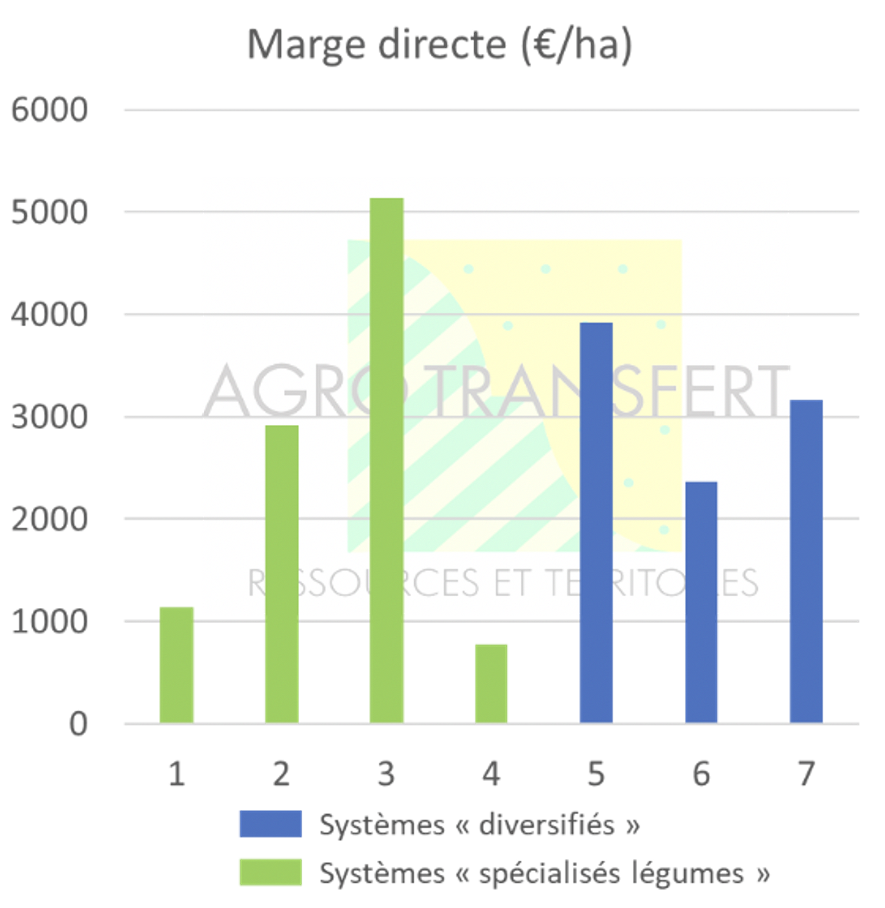 découvrez des conseils pratiques et des stratégies efficaces pour maximiser la rentabilité de vos cultures céréalières. informez-vous sur les tendances du marché, les meilleures pratiques agricoles et les innovations technologiques qui peuvent optimiser vos rendements et augmenter vos profits.