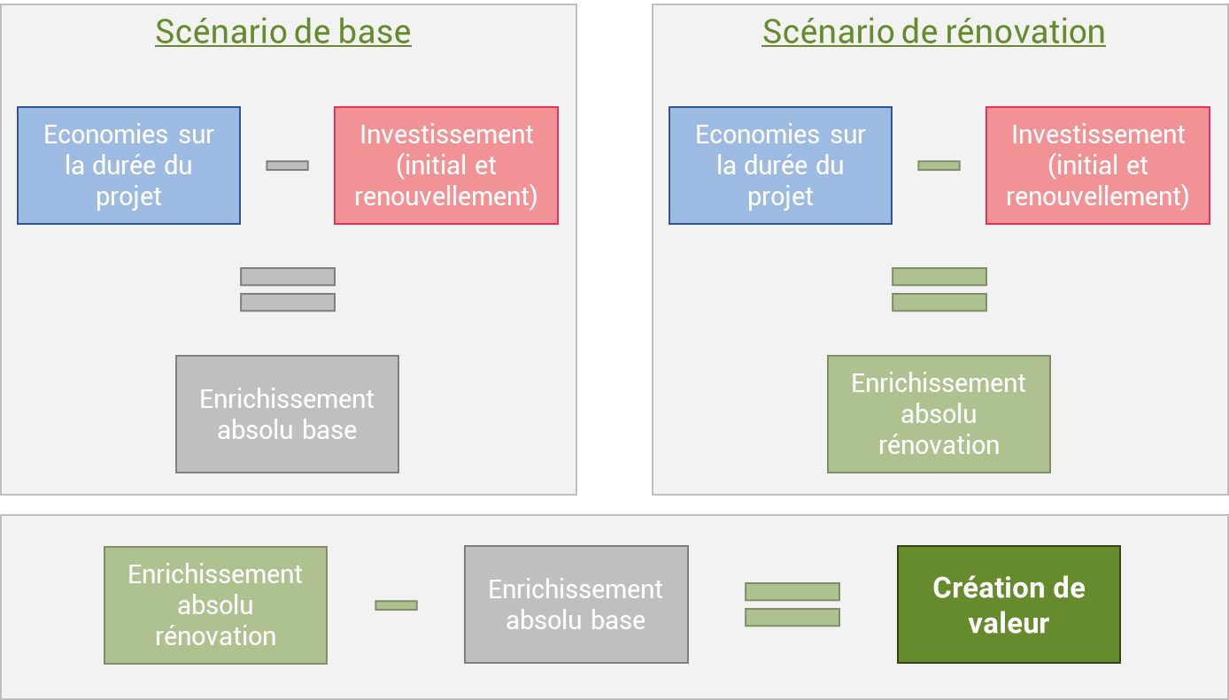 découvrez les avantages de l'isolation pour améliorer la rentabilité de votre maison. profitez d'économies d'énergie significatives et augmentez la valeur de votre propriété grâce à des solutions d'isolation efficaces et durables.