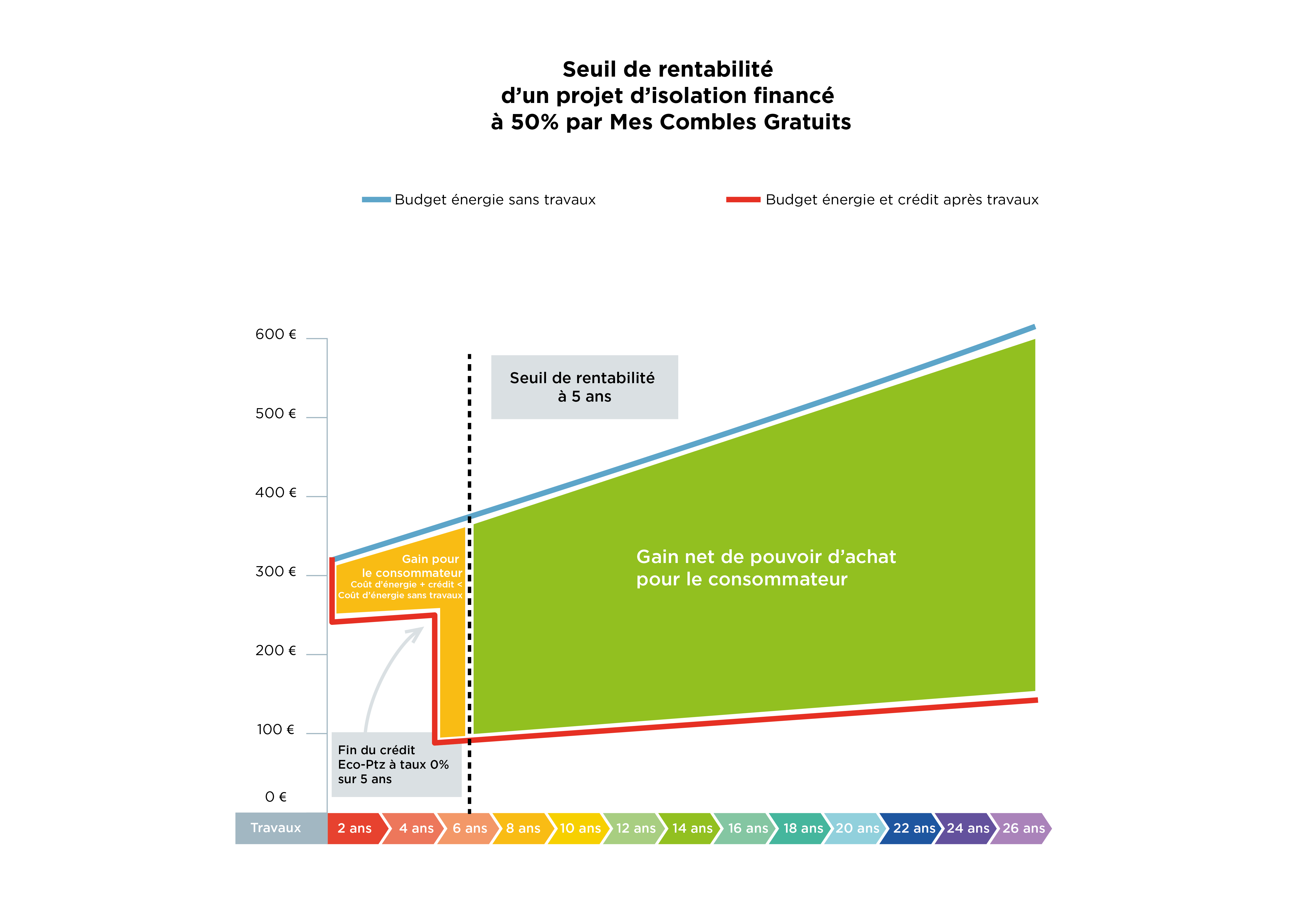 découvrez comment maximiser votre rentabilité grâce à une isolation efficace. apprenez les techniques et solutions pour économiser sur vos factures d'énergie tout en augmentant le confort de votre habitat.