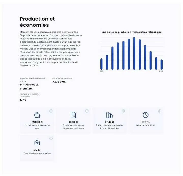découvrez comment maximiser la rentabilité de votre système photovoltaïque. apprenez les meilleures pratiques pour optimiser votre investissement et bénéficier des économies d'énergie grâce à l'énergie solaire.