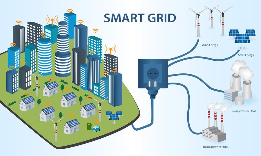 découvrez comment les réseaux intelligents transforment l'énergie solaire en une solution durable et efficace. explorez l'innovation qui permet une gestion optimisée de l'énergie, favorisant un avenir plus vert et respectueux de l'environnement.