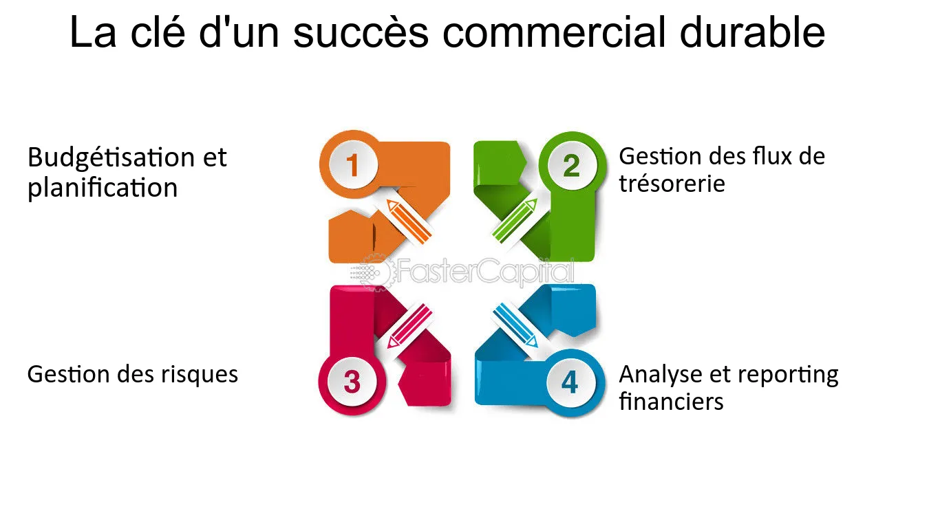 découvrez les clés de la réussite commerciale : stratégies éprouvées, conseils pratiques et astuces pour optimiser vos performances et propulser votre entreprise vers le succès. apprenez à conquérir de nouveaux marchés et à fidéliser vos clients grâce à des méthodes innovantes.