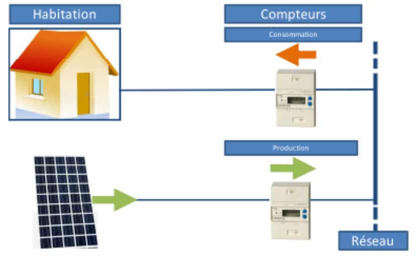 découvrez comment la revente d'électricité peut vous permettre de rentabiliser vos surplus d'énergie. nous vous guidons à travers les démarches, les avantages et les stratégies pour optimiser vos revenus tout en contribuant à une consommation d'énergie plus responsable.