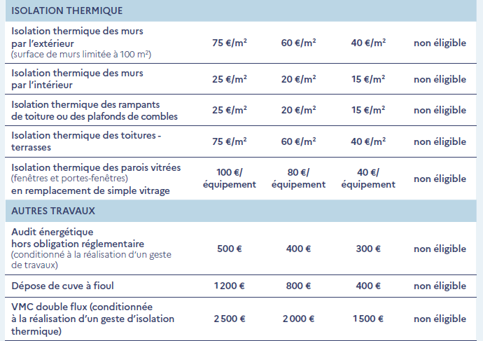 découvrez comment gérer un revenu modeste en 2025 avec des conseils pratiques, des astuces d'économie et des stratégies pour améliorer votre pouvoir d'achat tout en préservant votre qualité de vie.