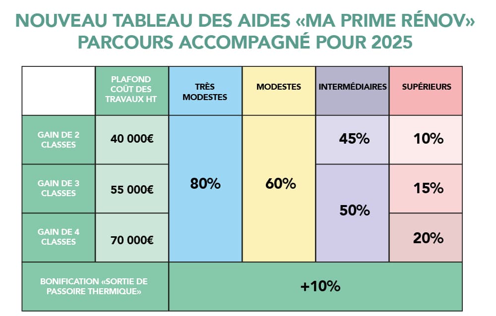découvrez comment naviguer avec un revenu modeste en 2025. nos conseils pratiques et astuces vous aideront à optimiser votre budget, accéder à des aides financières et améliorer votre qualité de vie malgré des ressources limitées.