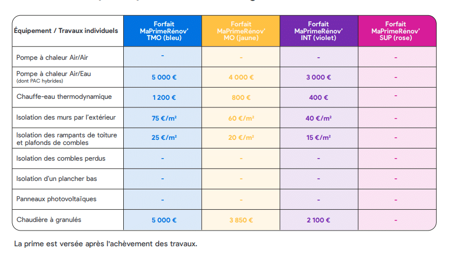 découvrez les perspectives et stratégies pour vivre avec un revenu modeste en 2025. explorez des conseils pratiques pour gérer votre budget, optimiser vos dépenses et améliorer votre qualité de vie malgré des ressources financières limitées.