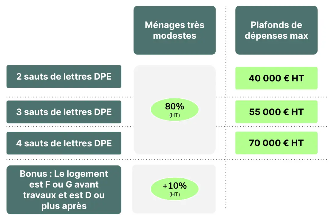 découvrez comment gérer un revenu modeste en 2025 : conseils pratiques, astuces budgétaires et stratégies pour améliorer votre situation financière tout en vivant sereinement.