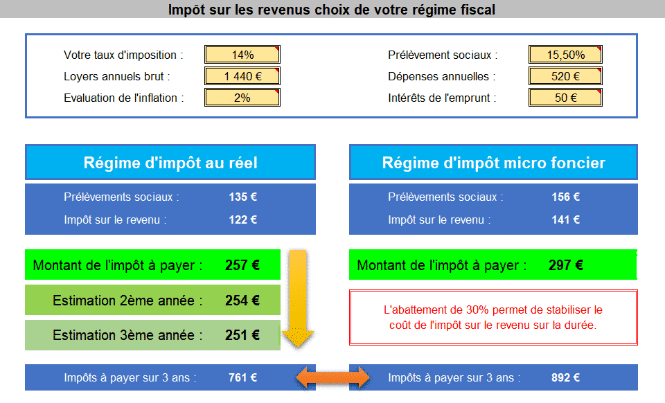 découvrez comment maximiser vos gains grâce à votre parking. apprenez les astuces pour générer un revenu passif en louant votre espace de stationnement, que ce soit pour des particuliers ou des professionnels. ne laissez pas votre parking inoccupé et transformez-le en une source de revenus lucrative !