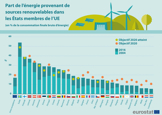 découvrez comment la révolution de la consommation d'énergie transforme notre quotidien, en optimisant l'utilisation des ressources et en favorisant les énergies renouvelables. explorez les innovations et les pratiques durables qui façonnent un avenir énergétique plus responsable.