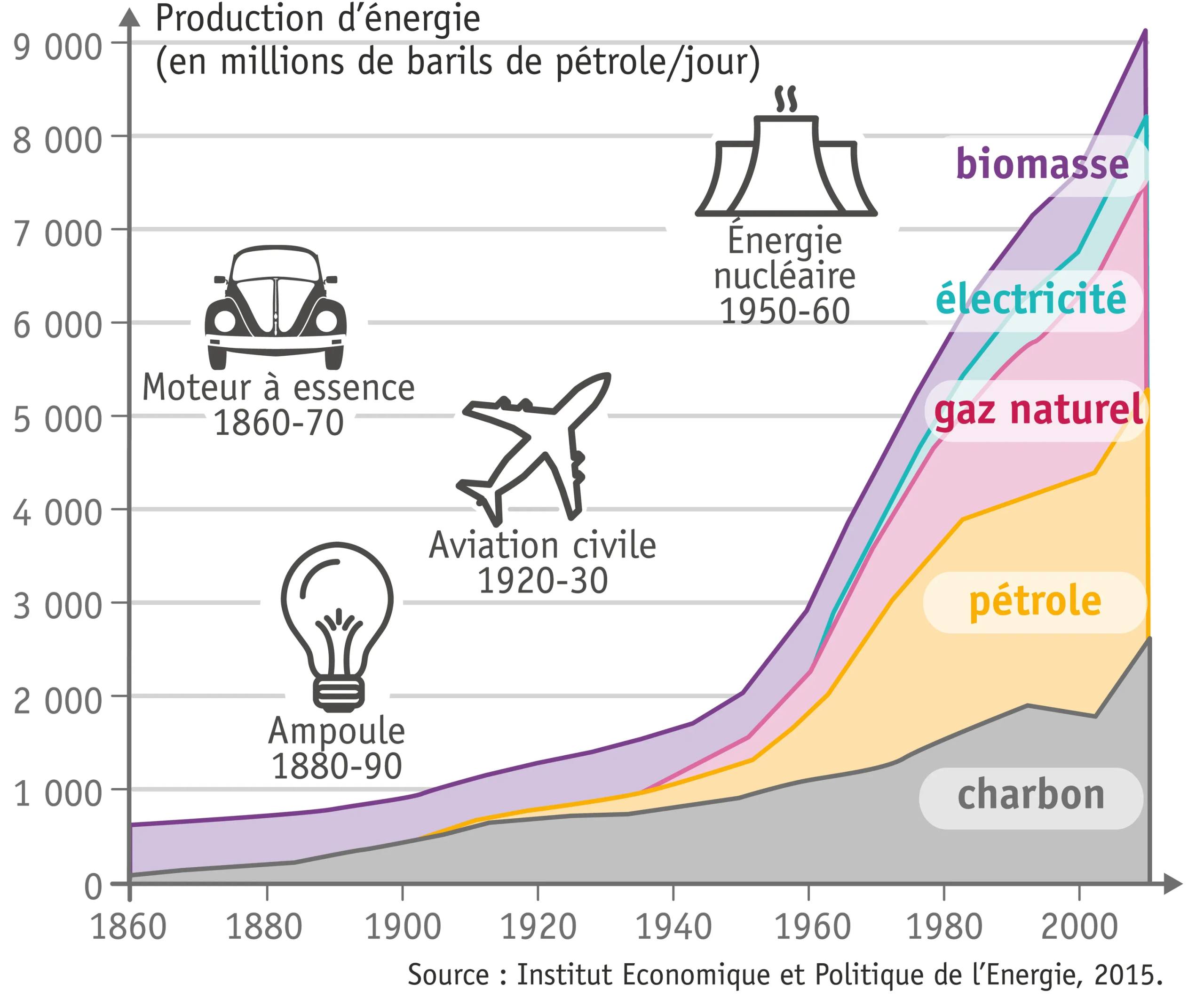 découvrez comment la révolution de la consommation d'énergie transforme notre façon de vivre et d'interagir avec notre environnement. explorez les nouvelles technologies, les pratiques durables et les solutions innovantes qui redéfinissent l'avenir énergétique.