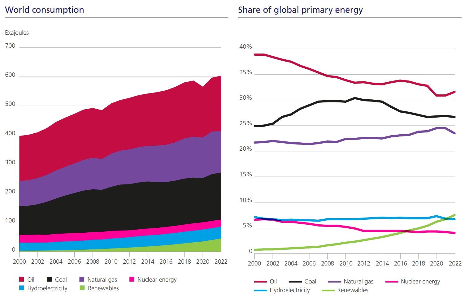 découvrez comment la révolution de la consommation d'énergie transforme nos vies, favorise les énergies renouvelables et optimise l'efficacité énergétique pour un avenir durable.