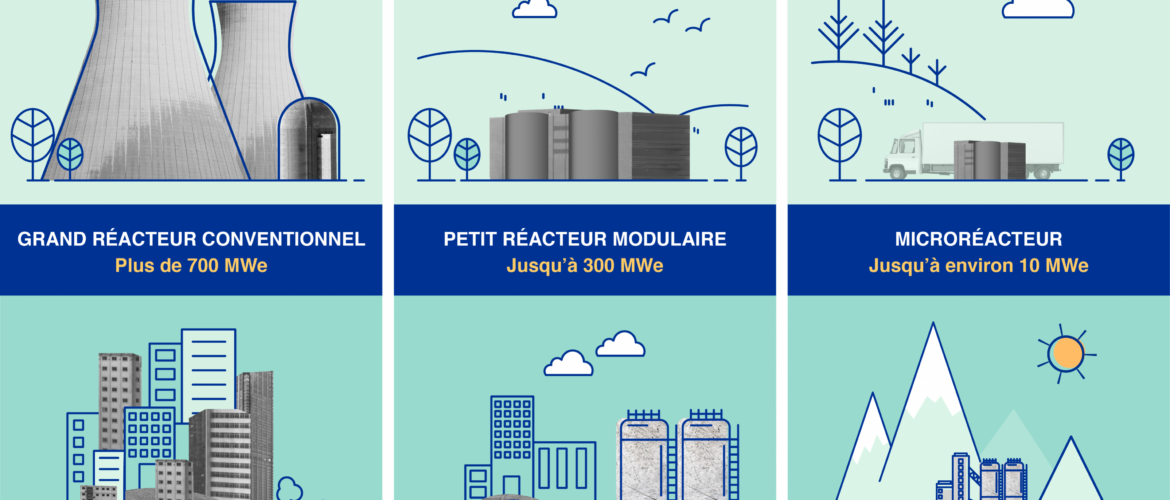 découvrez les dernières innovations durables qui transforment la révolution énergétique. explorez comment ces technologies novatrices contribuent à un avenir plus vert et durable, en réduisant notre empreinte carbone tout en répondant à nos besoins énergétiques.