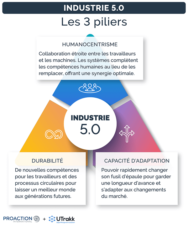 découvrez comment les innovations durables transforment notre approche de l'énergie dans cette révolution énergétique. explorez des solutions écologiques et innovantes qui façonnent un avenir plus vert et durable.