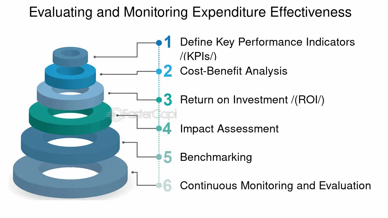 découvrez comment maximiser le retour sur investissement (roi) de vos dépenses grâce à des stratégies efficaces. analysez vos coûts, optimisez vos ressources et améliorez la performance de votre entreprise tout en maîtrisant vos budgets.