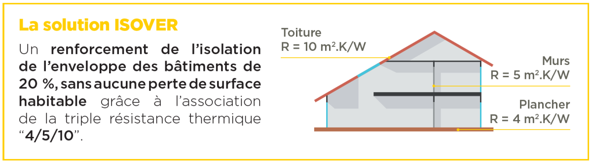 découvrez tout ce qu'il faut savoir sur la réglementation thermique rt 2020, ses exigences pour la construction de bâtiments à haute performance énergétique et ses impacts sur l'environnement. informez-vous des normes à respecter pour un habitat durable et économe en énergie.