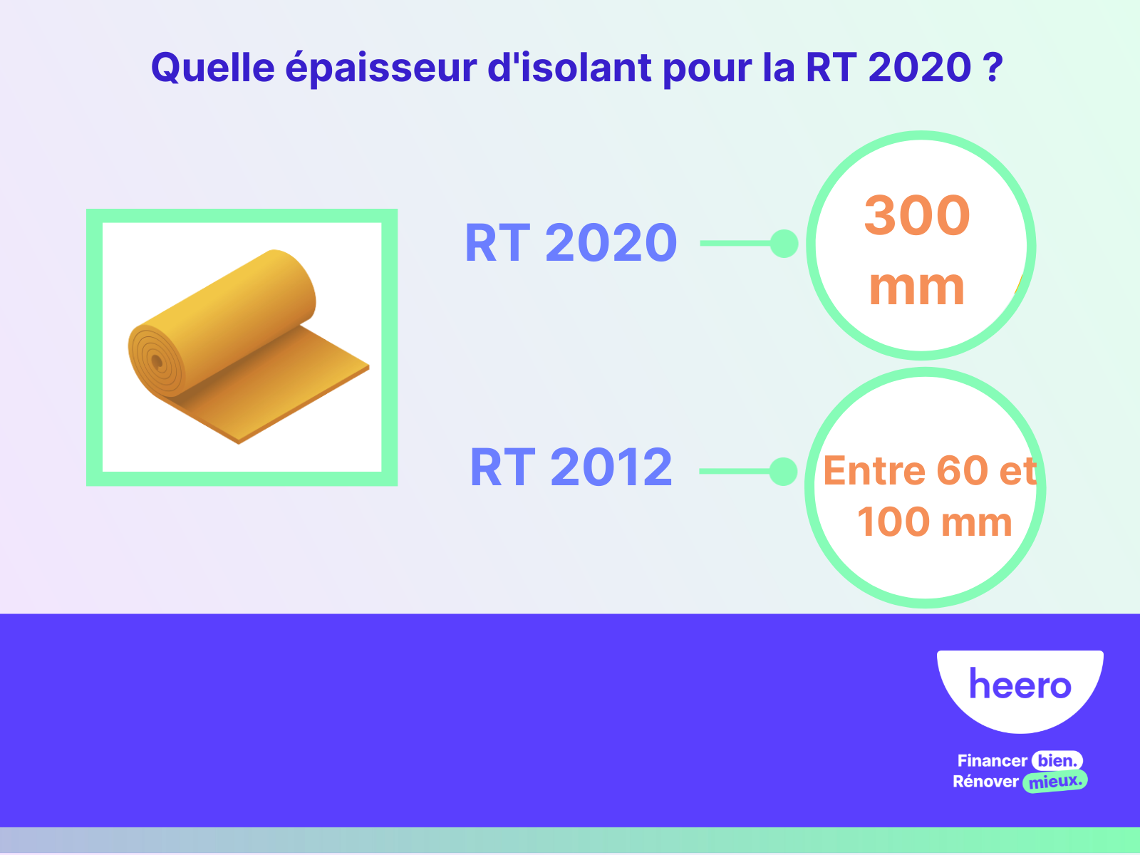 découvrez tout ce qu'il faut savoir sur la réglementation thermique rt 2020, ses enjeux pour l'efficacité énergétique des bâtiments, et comment elle contribue à un avenir plus durable en france.