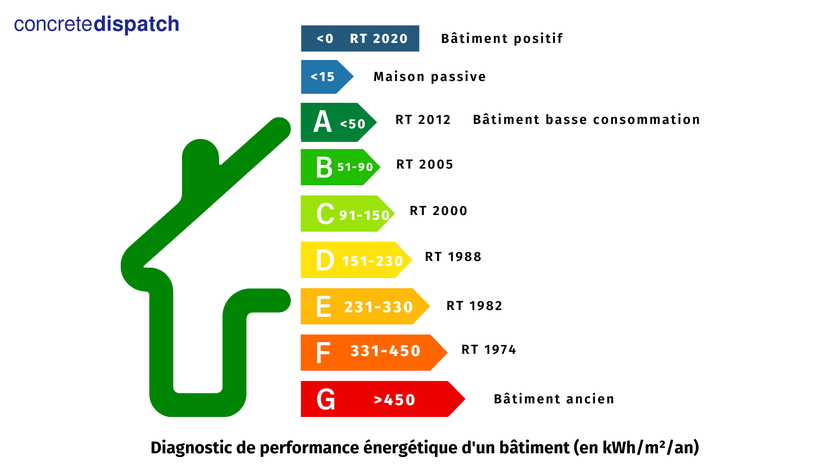 découvrez les enjeux de la rt2020 pour le secteur de la construction avec l'accent mis sur les exigences en matière d'efficacité énergétique et de confort. informez-vous sur les nouvelles réglementations et les meilleures pratiques pour concevoir des bâtiments durables et respectueux de l'environnement.