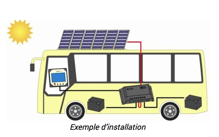 découvrez comment réaliser un branchement efficace de panneaux solaires pour votre camping-car. optimisez votre autonomie énergétique et profitez de vos aventures en plein air tout en préservant l'environnement.