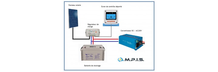 découvrez notre schéma détaillé pour l'installation de panneaux solaires sur votre camping-car. optimisez votre autonomie énergétique et profitez de vos aventures en pleine nature avec une source d'énergie renouvelable, simple et efficace.