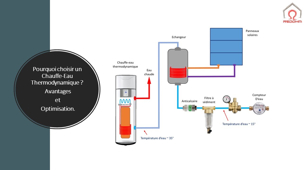 découvrez notre schéma détaillé de chauffe-eau, illustrant son fonctionnement, ses composants clés et ses avantages. facilitez votre compréhension et optimisez votre installation avec des informations claires et précises.