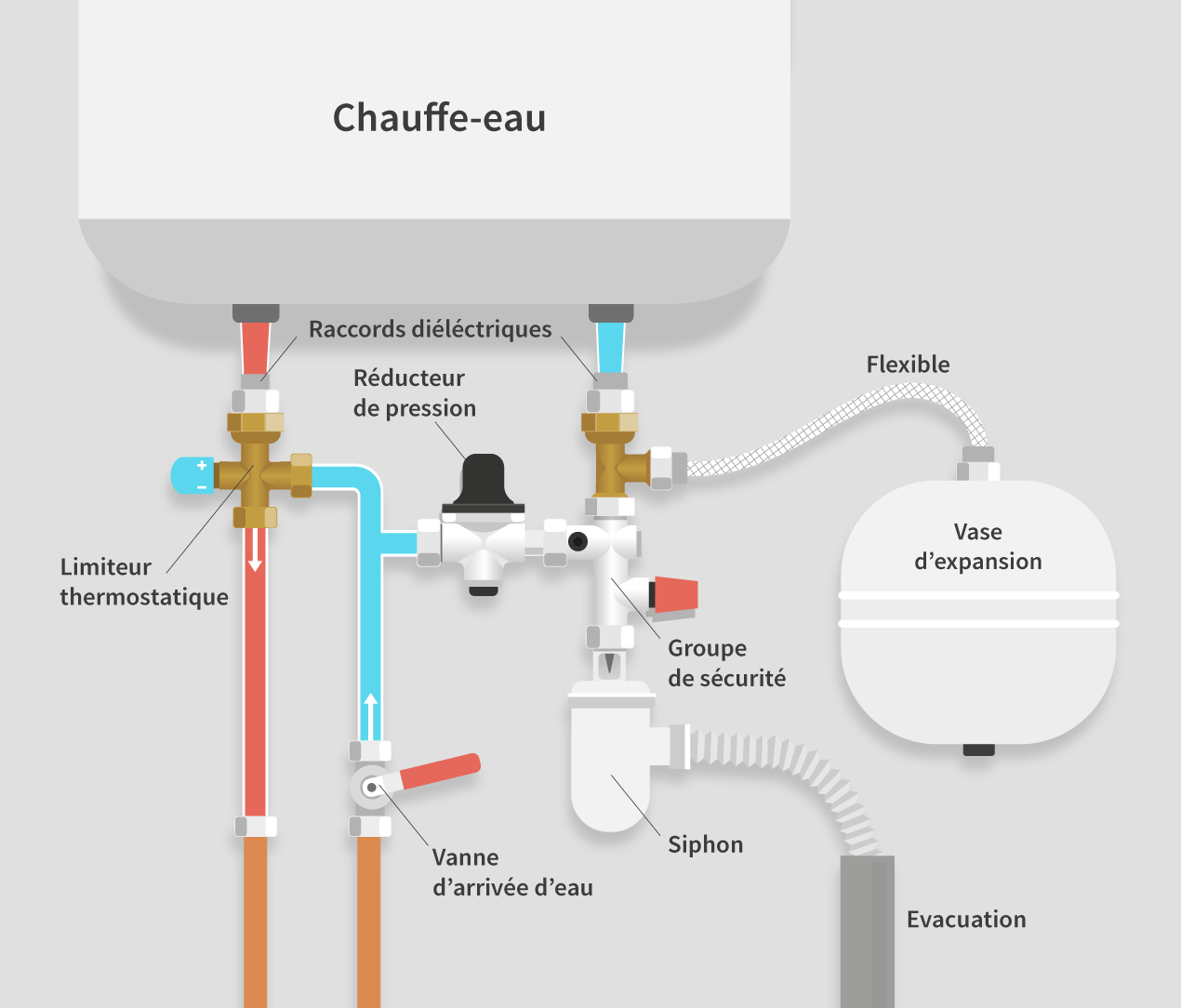 découvrez notre schéma de chauffe-eau, une représentation claire et détaillée pour comprendre le fonctionnement et l'installation de votre système de chauffage de l'eau. optimisez votre confort thermique avec nos conseils pratiques et techniques.