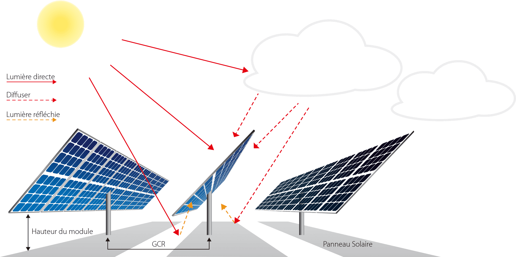 découvrez notre guide complet sur les schémas de panneaux solaires, comprenant des explications claires, des illustrations détaillées et des conseils pratiques pour optimiser la production d'énergie solaire chez vous.