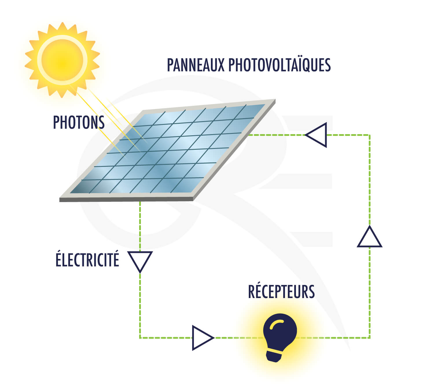 découvrez notre schéma énergétique solaire explicatif qui illustre le fonctionnement des panneaux solaires, leur intégration dans l'environnement et les avantages d'une énergie renouvelable. informez-vous sur les étapes de production d'électricité grâce à l'énergie solaire et les solutions durables pour un avenir vert.