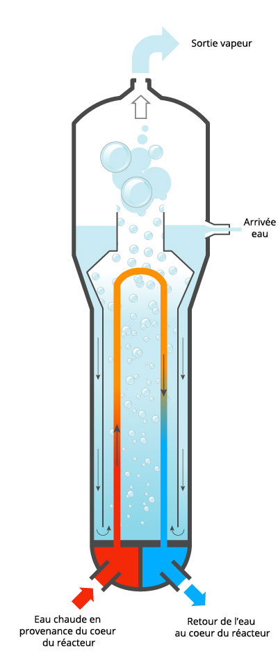 découvrez notre schéma générateur, un outil innovant pour visualiser et optimiser vos idées. idéal pour les créateurs, les étudiants et les professionnels, il facilite la conception de projets tout en stimulant la créativité. explorez toutes ses fonctionnalités et transformez vos concepts en réalité.