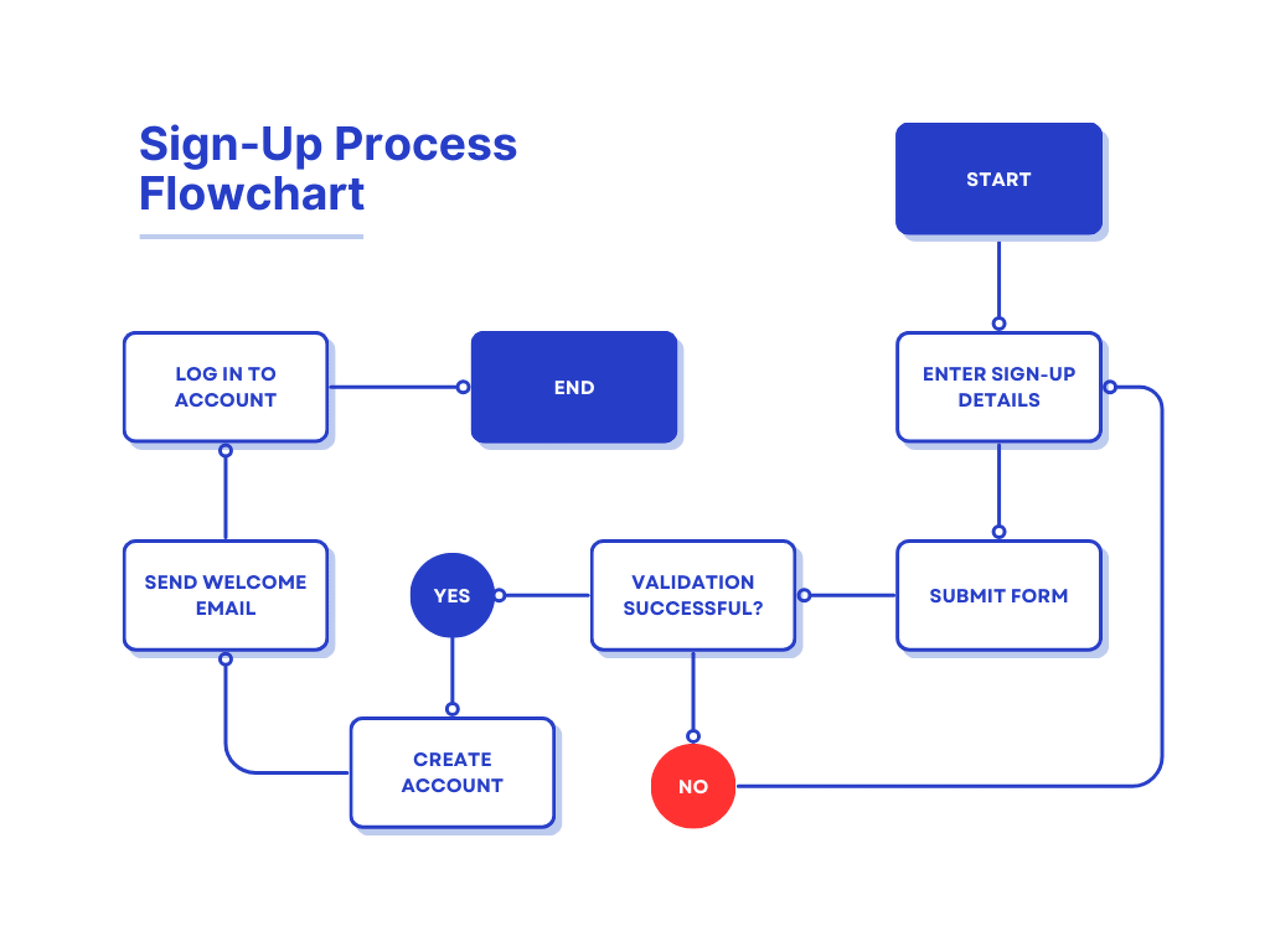 découvrez comment créer un schéma générateur efficace pour visualiser et organiser vos idées. apprenez les meilleures pratiques et outils pour élaborer des schémas clairs qui facilitent la compréhension et la communication de vos projets.