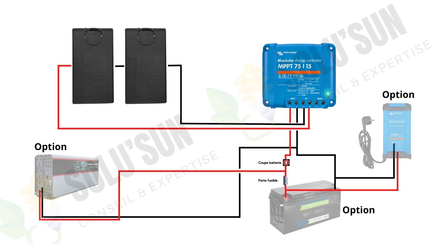 découvrez notre schéma mppt solaire, une solution optimale pour maximiser la production d'énergie de votre système photovoltaïque. apprenez comment cet outil essentiel ajuste la puissance générée par vos panneaux solaires en temps réel, garantissant ainsi une efficacité énergétique maximale.