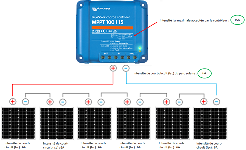 découvrez notre schéma mppt solaire détaillé qui vous guide à travers les principes de la technologie de suivi du point de puissance maximale. optimisez la production d'énergie de vos panneaux solaires grâce à nos conseils et illustrations clairs.